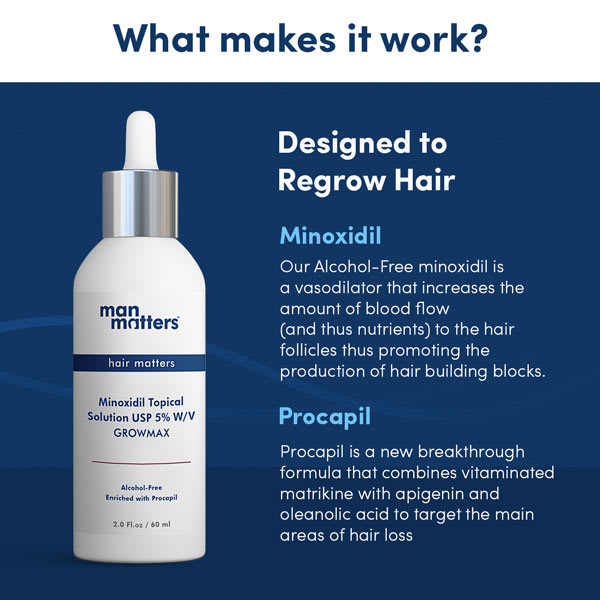 Anti Dandruff Hair Regrowth Pack with Ketoconazole 1 & Minoxidil 5